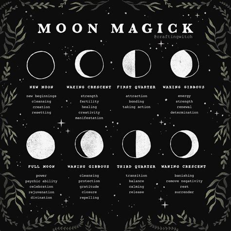 Creating Rituals Based on the Moon's Energy: Tips for Using a Witchcraft Calendar